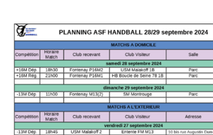 Compétitions du week-end 28-29 septembre