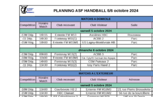 Compétitions du week-end 5-6 octobre